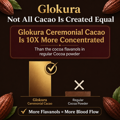 Glokura Super Cacao